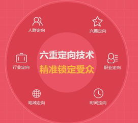 擁抱大數據云時代 城外圈構筑“數據+策略+觸達”三位一體整合營銷體系