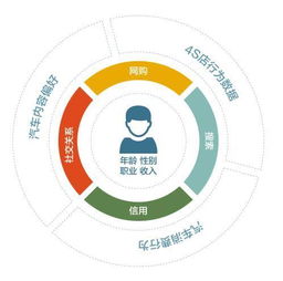 易車任命CTO，以大數據賦“智”汽車營銷，引領行業服務升級