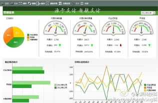 永洪科技獲五千萬元A輪融資 以自助型BI驅動企業產品消費化，領航大數據可視化新賽道